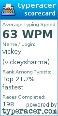 Scorecard for user vickeysharma