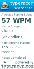 Scorecard for user vickindian