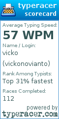 Scorecard for user vickonovianto