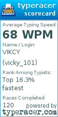Scorecard for user vicky_101