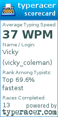 Scorecard for user vicky_coleman