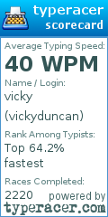 Scorecard for user vickyduncan