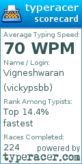 Scorecard for user vickypsbb