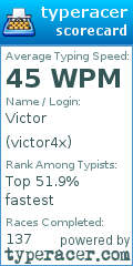 Scorecard for user victor4x