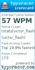 Scorecard for user victor_flash