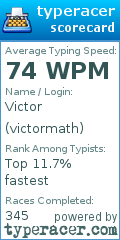 Scorecard for user victormath