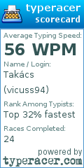 Scorecard for user vicuss94