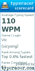 Scorecard for user vicyong