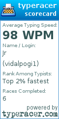 Scorecard for user vidalpogi1