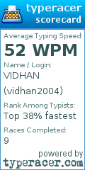 Scorecard for user vidhan2004