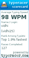 Scorecard for user vidhi25