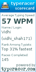 Scorecard for user vidhi_shah171