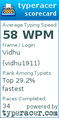 Scorecard for user vidhu1911