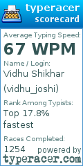 Scorecard for user vidhu_joshi
