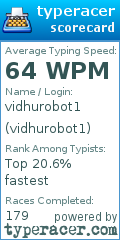 Scorecard for user vidhurobot1