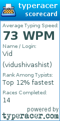 Scorecard for user vidushivashist