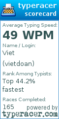 Scorecard for user vietdoan