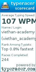 Scorecard for user viethan_academy