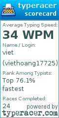 Scorecard for user viethoang17725