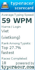 Scorecard for user vietkong