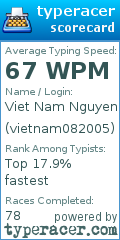 Scorecard for user vietnam082005