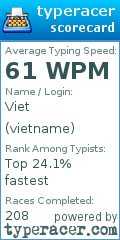 Scorecard for user vietname