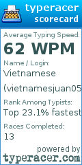 Scorecard for user vietnamesjuan050106