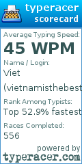 Scorecard for user vietnamisthebest