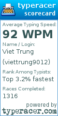 Scorecard for user viettrung9012