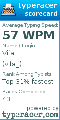 Scorecard for user vifa_