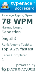Scorecard for user vigath
