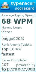 Scorecard for user viggo0205