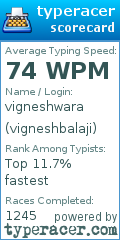Scorecard for user vigneshbalaji