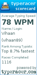 Scorecard for user vihaan89