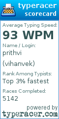 Scorecard for user vihanvek