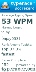 Scorecard for user vijay053