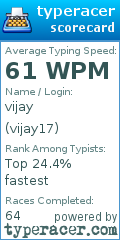 Scorecard for user vijay17