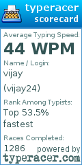 Scorecard for user vijay24