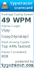 Scorecard for user vijay24pratap