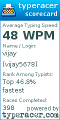 Scorecard for user vijay5678