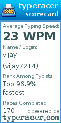 Scorecard for user vijay7214