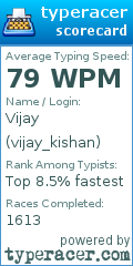 Scorecard for user vijay_kishan