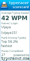 Scorecard for user vijaya15