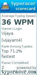 Scorecard for user vijayam4
