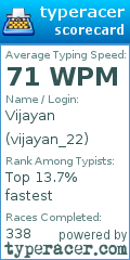 Scorecard for user vijayan_22