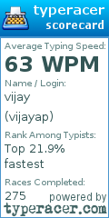 Scorecard for user vijayap