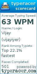 Scorecard for user vijayiyer