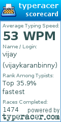 Scorecard for user vijaykaranbinny