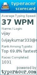 Scorecard for user vijaykumar333@rocketmail.com