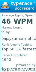 Scorecard for user vijaykumarmehta1995